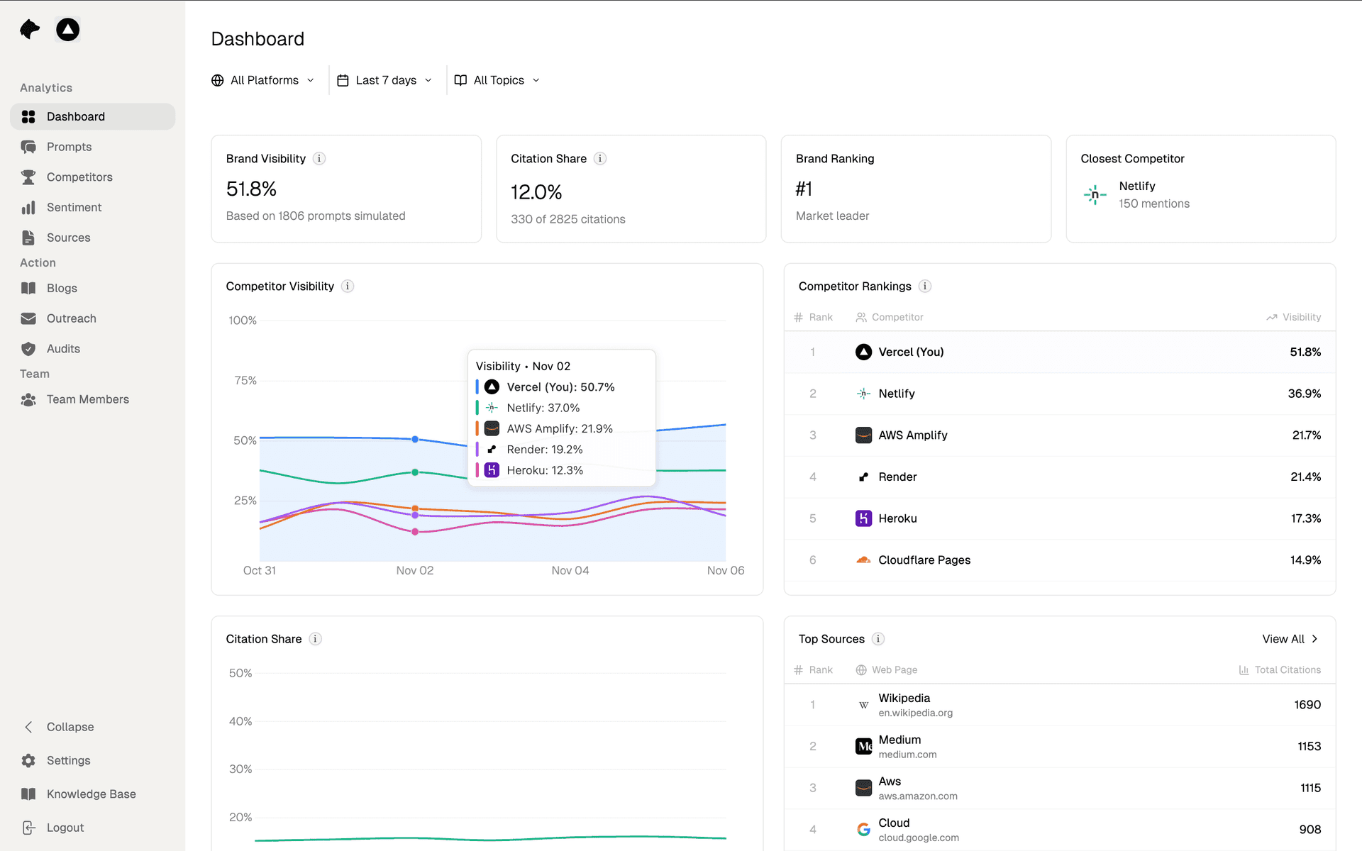 Bear AI - Generative Engine Optimization Dashboard